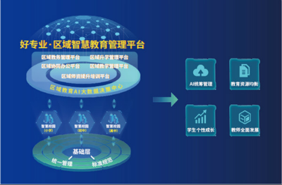 教育科技服務企業和氣聚力完成千萬級Pre-B輪融資，加速教育信息服務升級