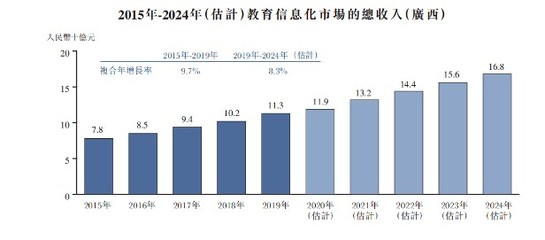 新股前瞻|沖擊港股IPO，邁越科技大客戶