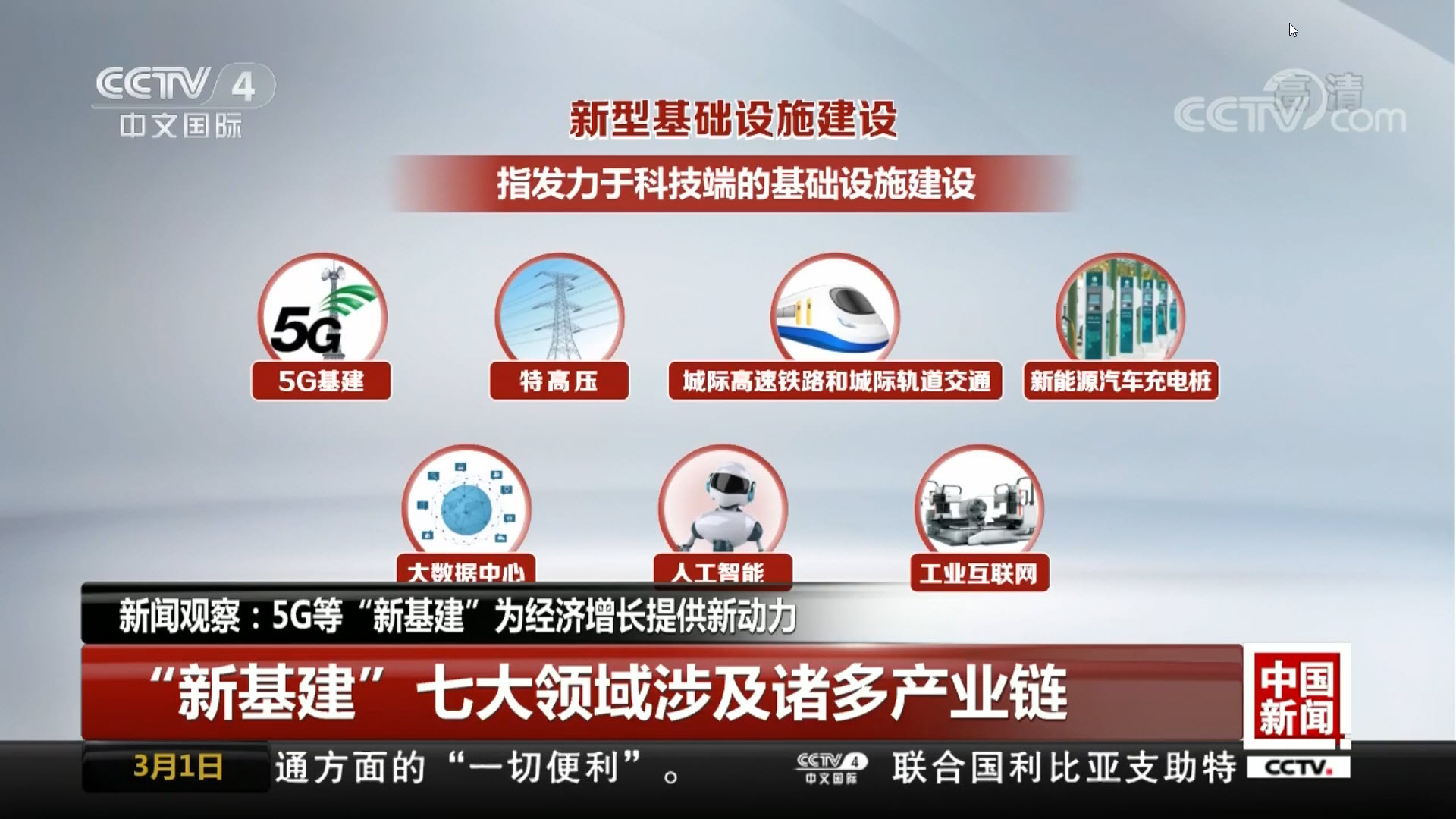 &ldquo;新基建&rdquo;站上風口 22省市推出47萬億投資計劃
