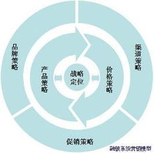 雙輪驅(qū)動，價(jià)值倍增 系統(tǒng)營銷策劃與企業(yè)形象策劃的協(xié)同之道